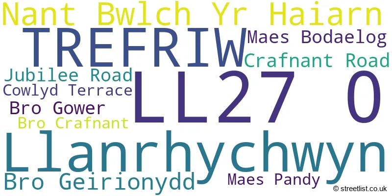A word cloud for the LL27 0 postcode